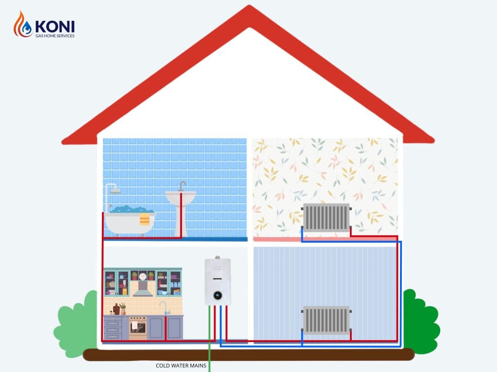 Combi gas boiler heating system